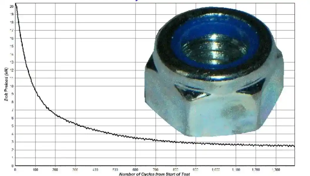 Galvanized Steel Nylon Insert Lock Nuts